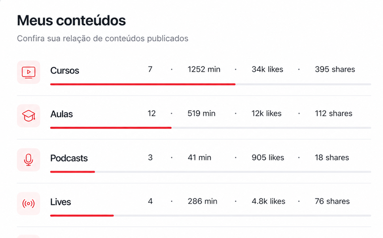 Creator ampliando presença digital